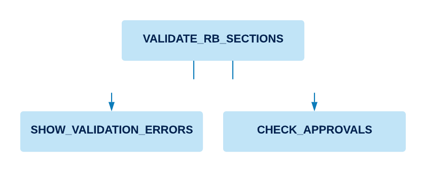 billing workflow snippet