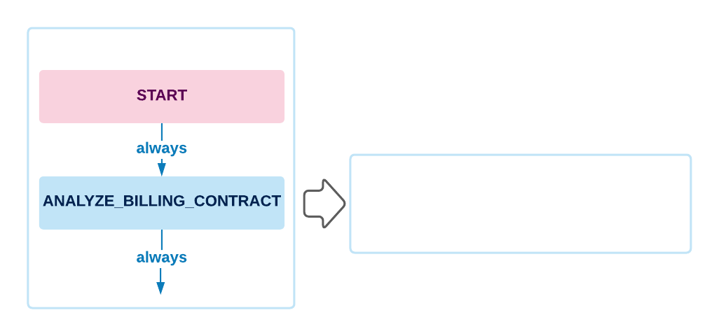 billing workflow snippet
